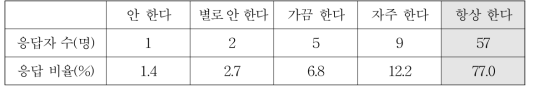 돈을 빌려준 이웃에게