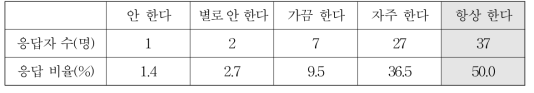 공공기관에서 직원에게