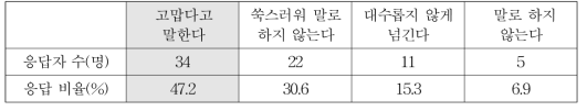 소소하게 고마운 일이 있을 때