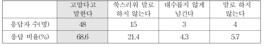 크게 고마운 일이 있을 때