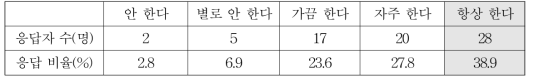 친구가 아이를 집에 데려다 주었을 때