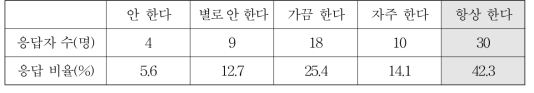 버스나 지하철에서 자리를 양보해 줄 때