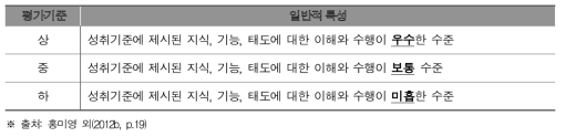 평가기준 상/중/하의 일반적 특성