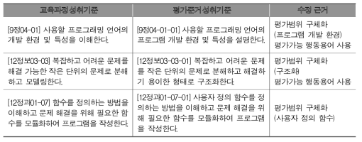 교육과정 성취기준 수정 사례