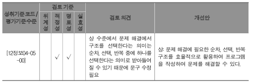 현장 적합성 검토 양식과 검토 의견 일부