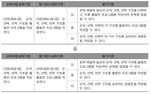 현장 적합성 검토 의견이 반영된 예