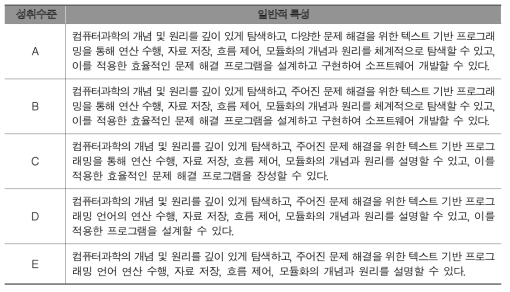 고등학교 정보과학 프로그래밍 영역의 성취수준