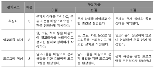 채점 기준 제작 참고자료 예시