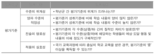 평가기준에 대한 현장 적합성 검토 기준과 검토 관점