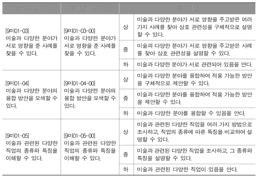 중학교 체험 영역 평가기준 예시