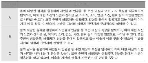 초등학교 3～4학년군 체험 영역 성취수준