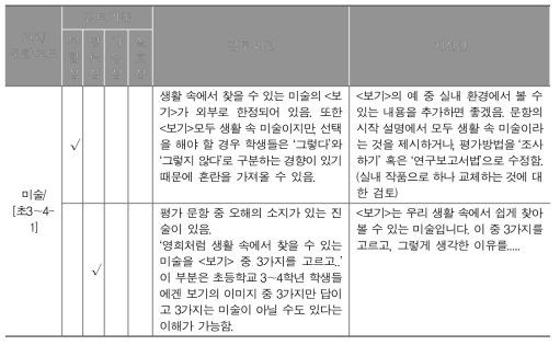 초등학교 예시 평가도구에 대한 현장 적합성 검토 예시