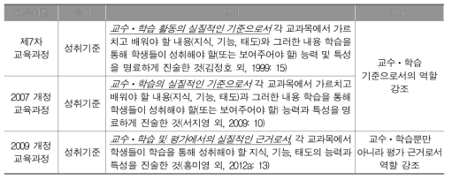 평가준거 성취기준 정의의 변천