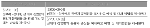 교육과정 성취기준을 두 개의 평가준거 성취기준으로 분리한 예