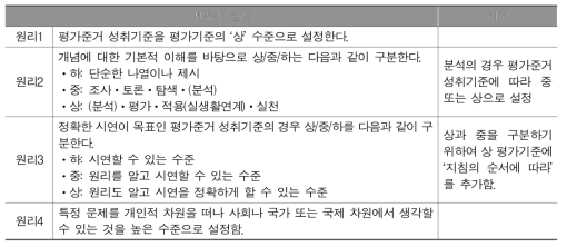 보건 평가기준 개발의 세부적 원리