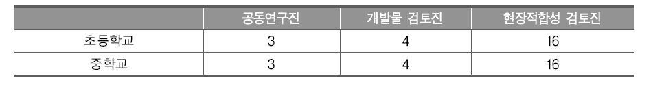 사회과 연구진 및 협력진 구성