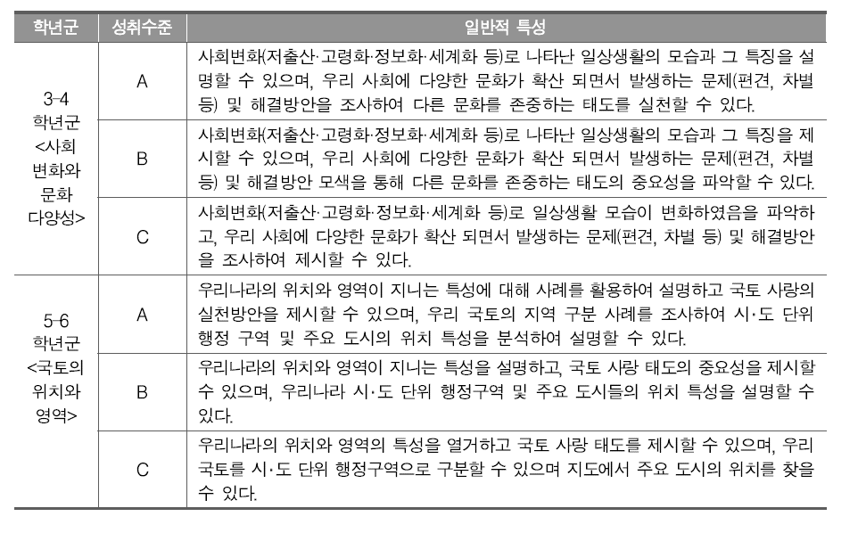 2015 개정 초등학교 사회과 단원별 성취수준 특성 진술 사례