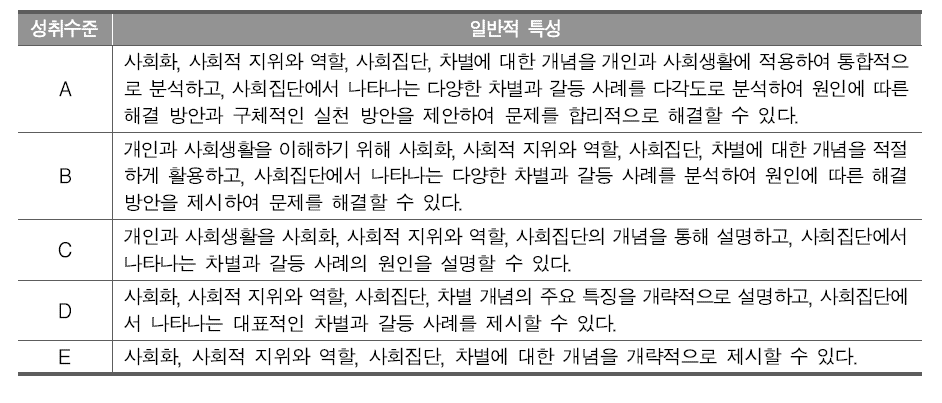 중학교 일반사회 영역 단원별 성취수준 특성 진술 개발 예시: (1) 개인과 사회생활