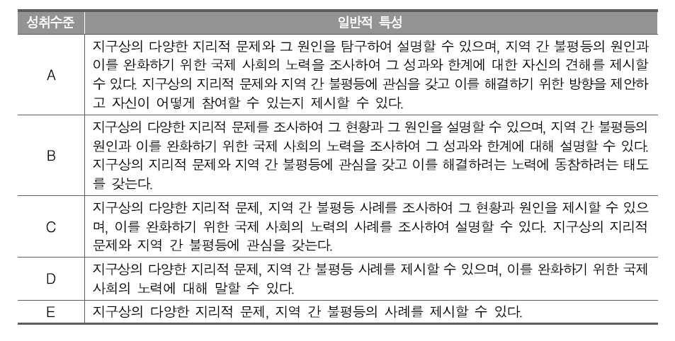 중학교 지리 영역 단원별 성취수준 특성 진술 개발 예시: (12) 더불어 사는 세계