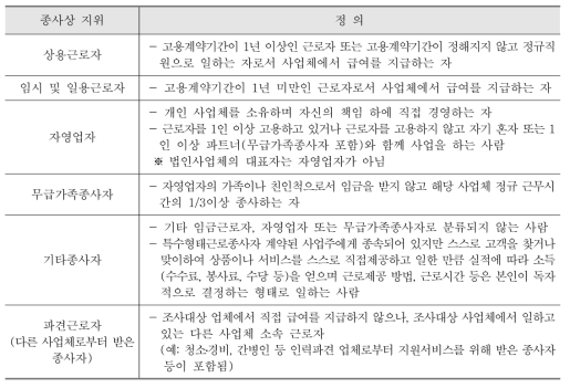 종사상 지위 정의