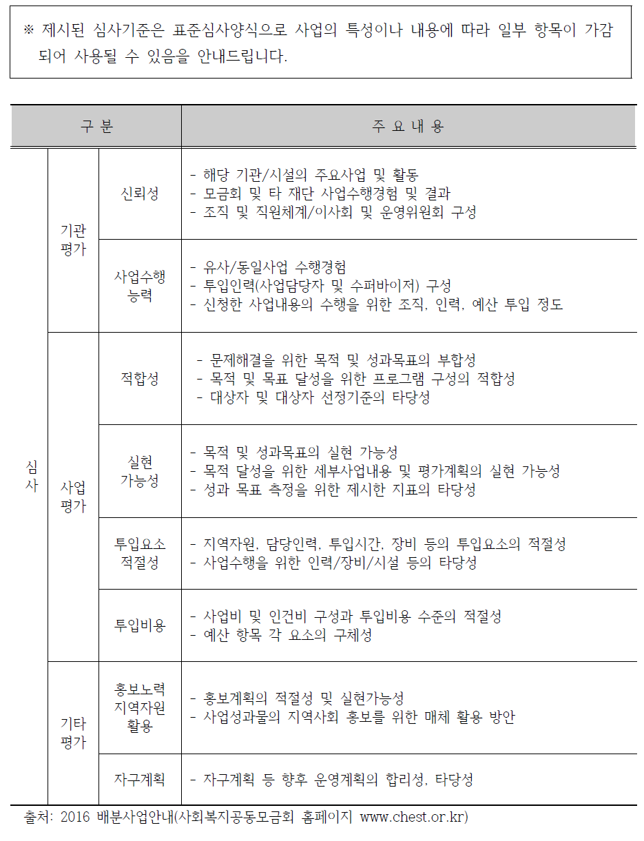 사회복지공동모금회 표준심사 양식