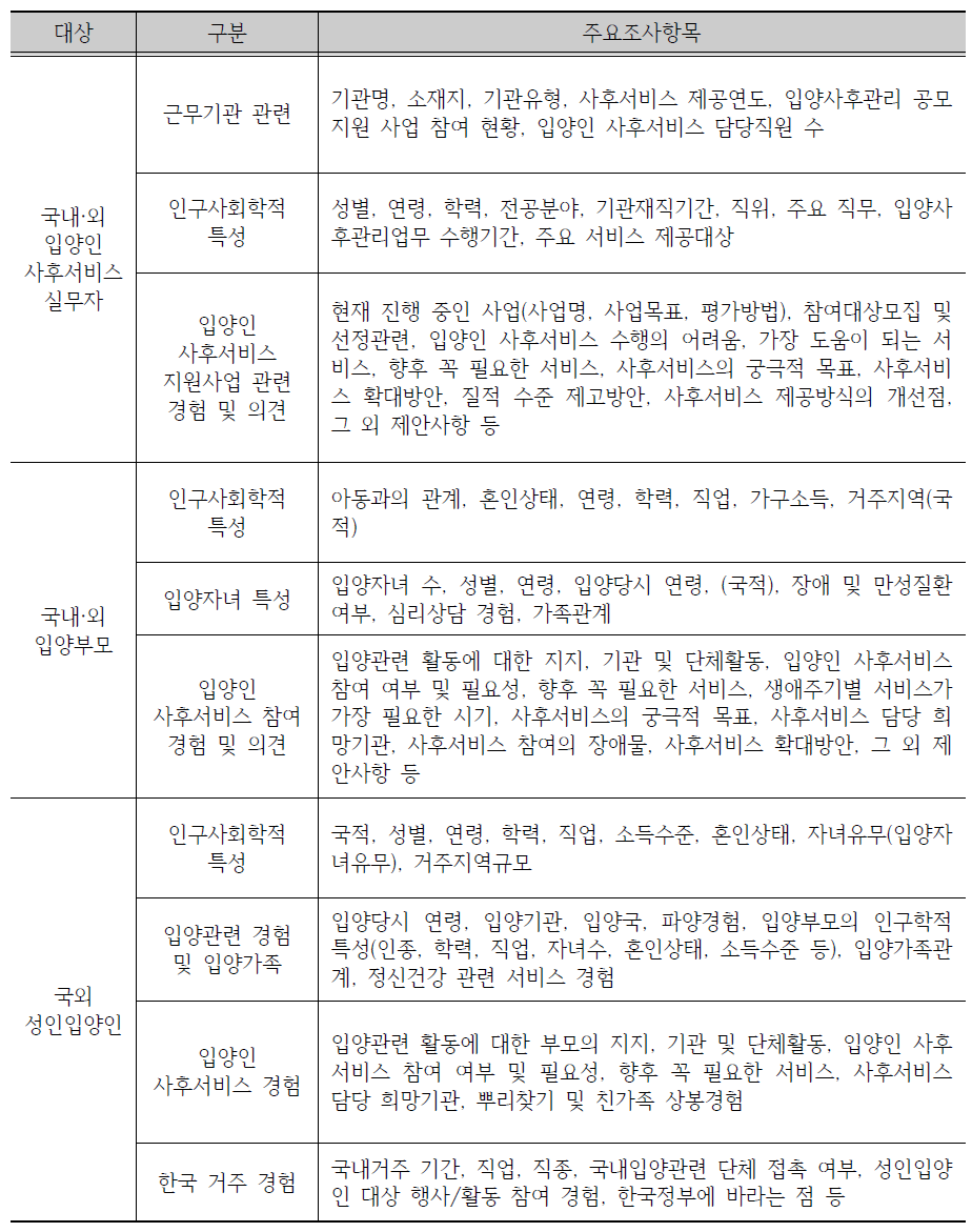 대상별 설문조사 내용