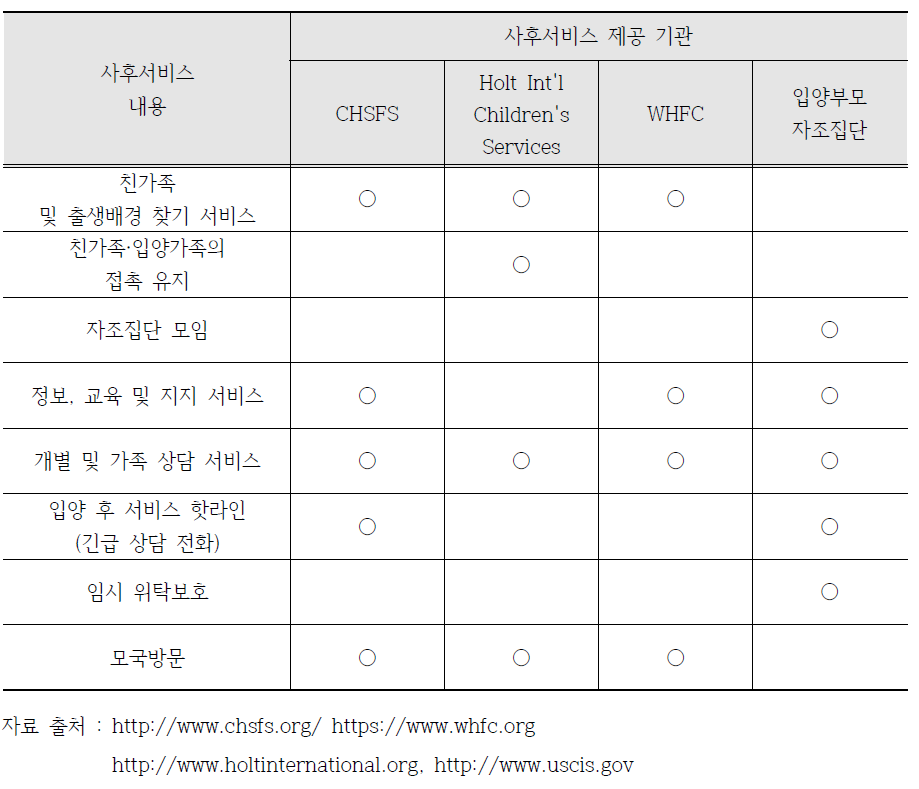 미국의 국제입양인 사후서비스