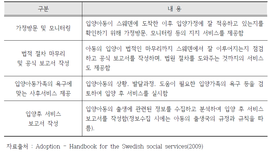 스웨덴 사회복지위원회 지방행정국의 국제입양인 사후서비스