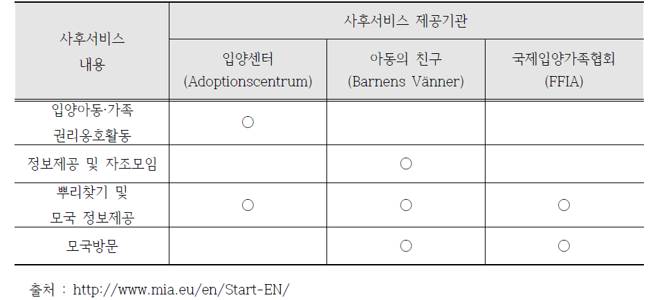 스웨덴 입양기관 및 단체의 국제입양인 사후서비스