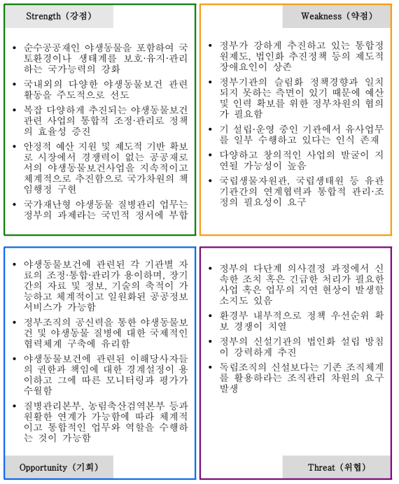 국립야생동물보건연구원을 환경부 소속 정부기관으로 설립 시 SWOT 분석