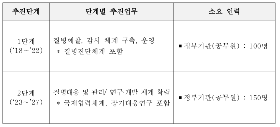 국립야생동물보건연구원 전문인력 확보방안(안)