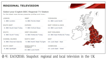 영국의 BBC 지역 채널