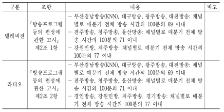 지역방송 편성관련 규제