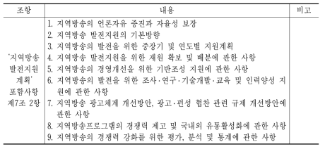 지역방송지원특별법 지원계획 포함사항