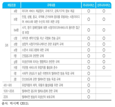 시청각 미디어 서비스에 적용되는 규제 조항