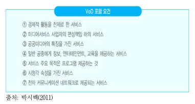 시청자미디어지침에서 규정하는 VoD의 요건