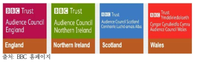 BBC Trust의 지역별 자문위원회(Audience Council)