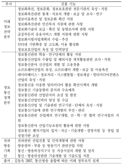 정보통신부 부서 및 소속기관 진흥 기능