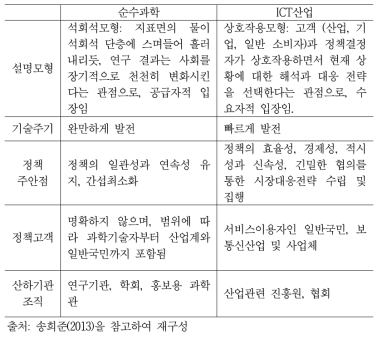 순수과학과 ICT산업의 정책 비교