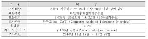 표본설계