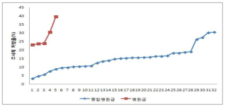 주사제 처방률(%)