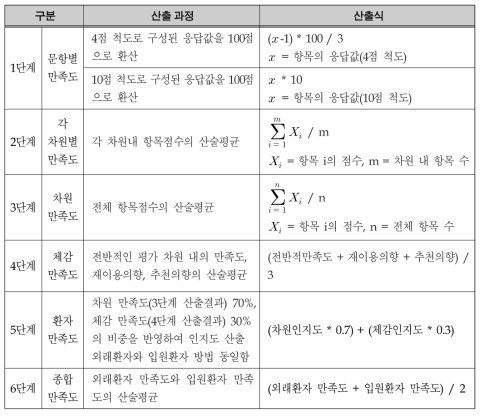 단계별 만족도 산출방법