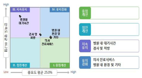 외래환자 포트폴리오