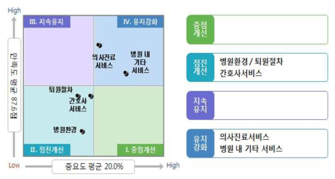 입원환자 포트폴리오