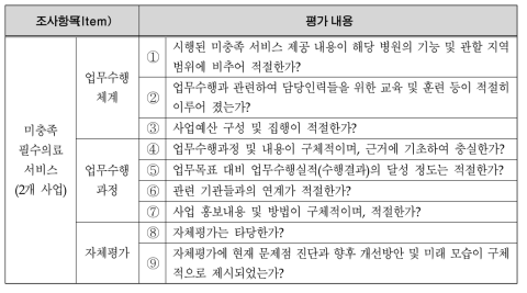 미충족 필수의료서비스의 평가 내용