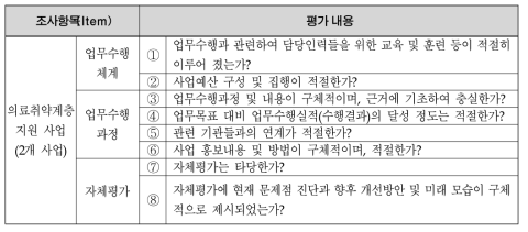 의료취약계층의 평가 내용