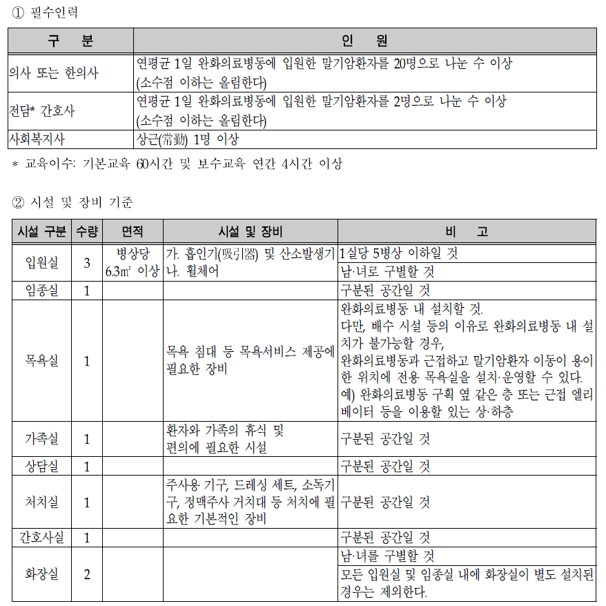 호스피스 전문기관 인력·시설·장비 등 지정요건