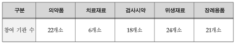 공동구매 시행 내역