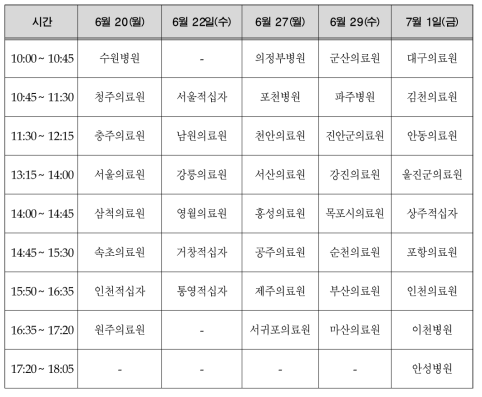 2016년 지역거점공공병원 면접조사 일정