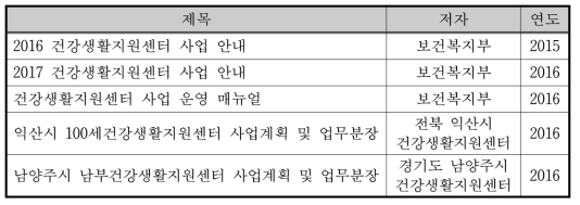 건강생활지원센터 직무관련 자료 목록